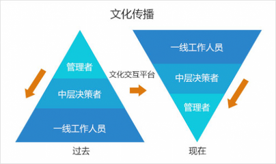 華為云市場(chǎng)文化交互平臺(tái),搭建創(chuàng)客交流陣地