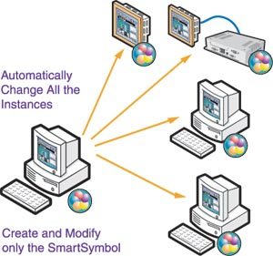 InTouch 9.5過程可視化軟件 工業(yè)自動化控制的強(qiáng)大視窗